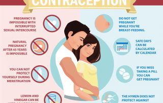 Birth Control Myths